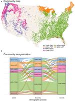 Niche shifts from trees to fecundity to recruitment that determine species response to climate change