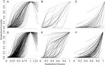 Is there tree senescence? The fecundity evidence