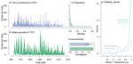 Masting is uncommon in trees that depend on mutualist dispersers in the context of global climate and fertility gradients