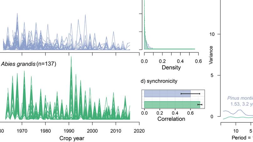 Masting is uncommon in trees that depend on mutualist dispersers in the context of global climate and fertility gradients